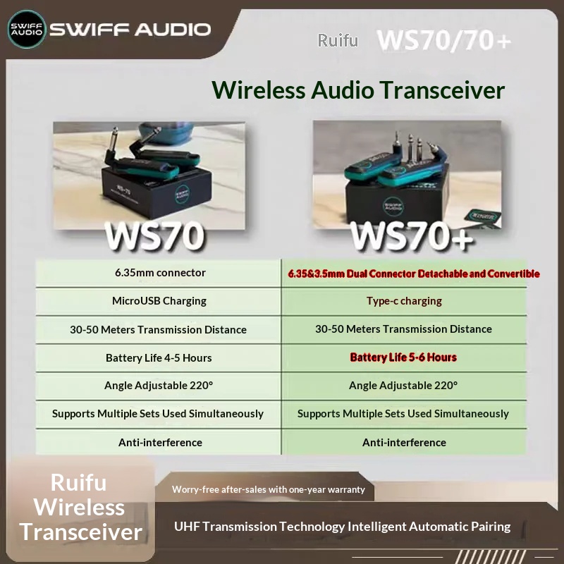 SWIFF AUDIO WS-70/WS 70 plus I - Audio & Music Settings Xbox One reseña y precio