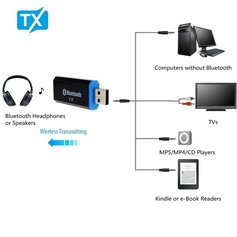 Transmisor Plug & Play Bluetoo - Audio Music Player Pc reseña y precio