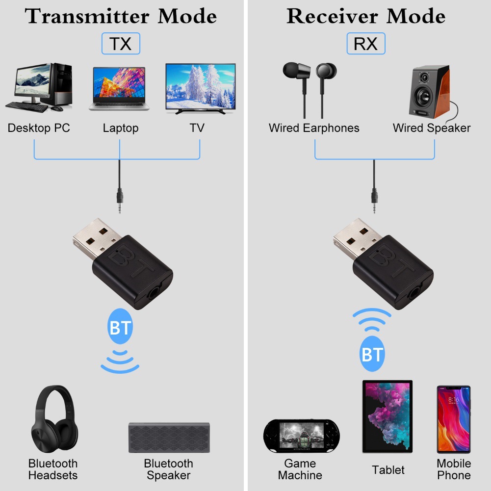 Receptor Bluetooth USB 2 en 1, - Audio Music Player Pc reseña y precio